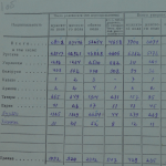 Статистические источники исследования этнической ассимиляции в 1959–1989 гг.