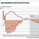 Демографический потенциал Красноярского края в контексте социальных трансформаций в постсоветские десятилетия