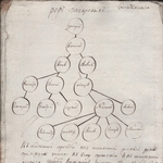 К вопросу о происхождении кабинет-секретаря Петра Великого Алексея Васильевича Макарова (1674–1740)