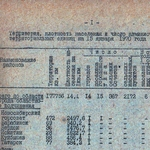 Рождаемость и смертность городского населения Новосибирской области в 1959–1970-х годах: региональные факторы и особенности