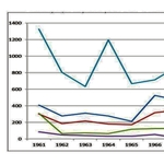Влияние преобразований Н.С. Хрущева на миграционные потоки между Красноярском, Казахской ССР и республиками Средней Азии в 1960-е годы