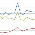 Смертность населения Советской России в 1920–1930-е годы: основные исследовательские проблемы, факторы и тенденции