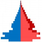 Демографическая история России в период Великой Отечественной войны: новые задачи − новые источники